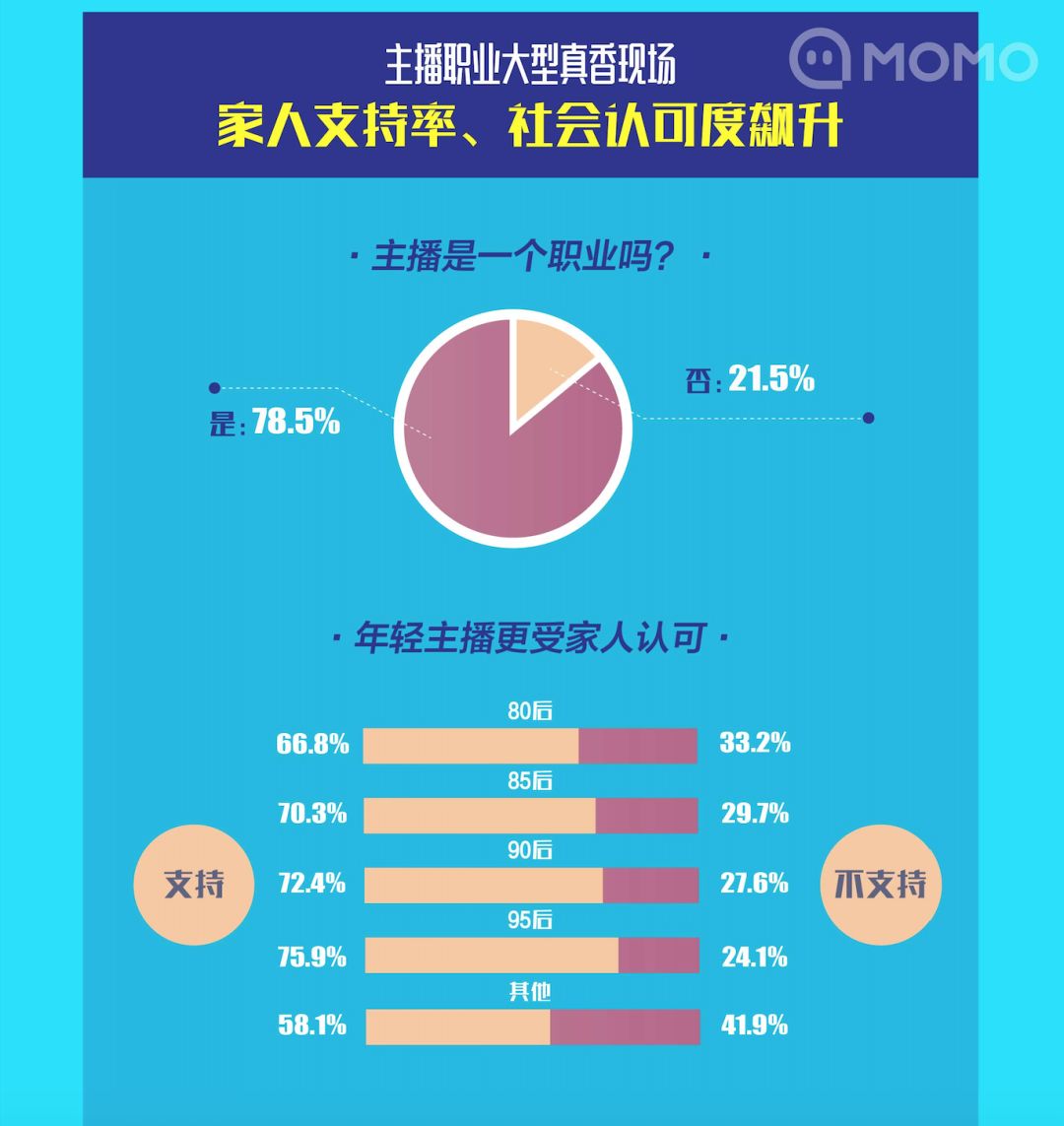 如今在做直播的主播们，到底是一种怎样的存在？