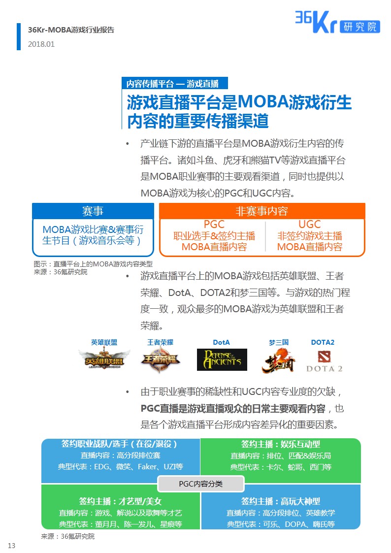 全民电竞时代 | MOBA游戏研究报告（下）