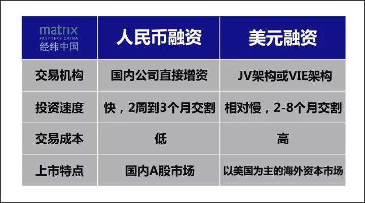我们研究了100多位CEO的“法律问题”，诚意献上这一篇干货指南