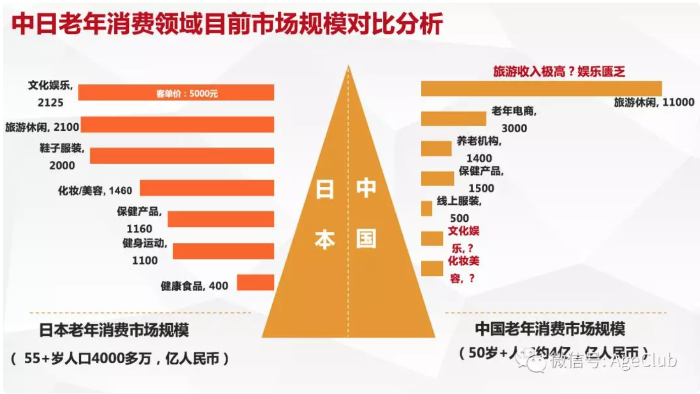 36氪独家 | 「糖豆」完成C轮融资，腾讯布局中老年市场，银发经济待爆发