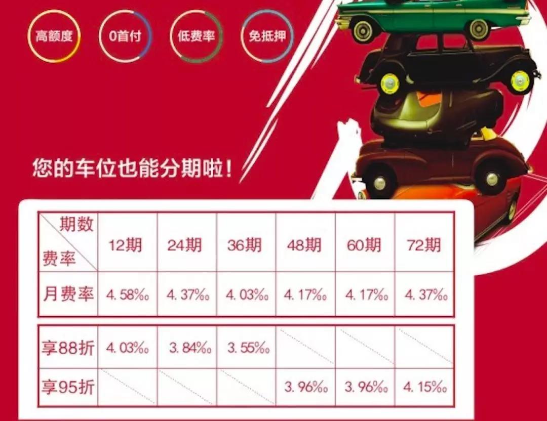 车位、幼儿园、墓地、二胎，千亿市场消金新场景，居然零逾期？