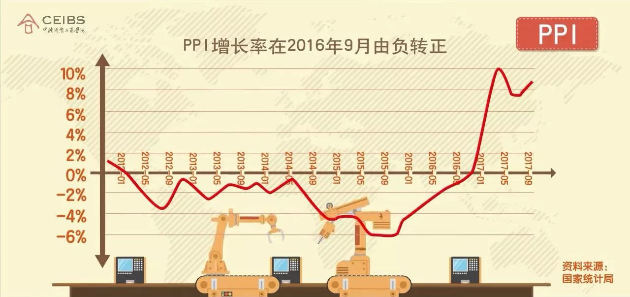 房价、民营经济、机遇和风险…… 一部动画看清2018中国经济发展新走向