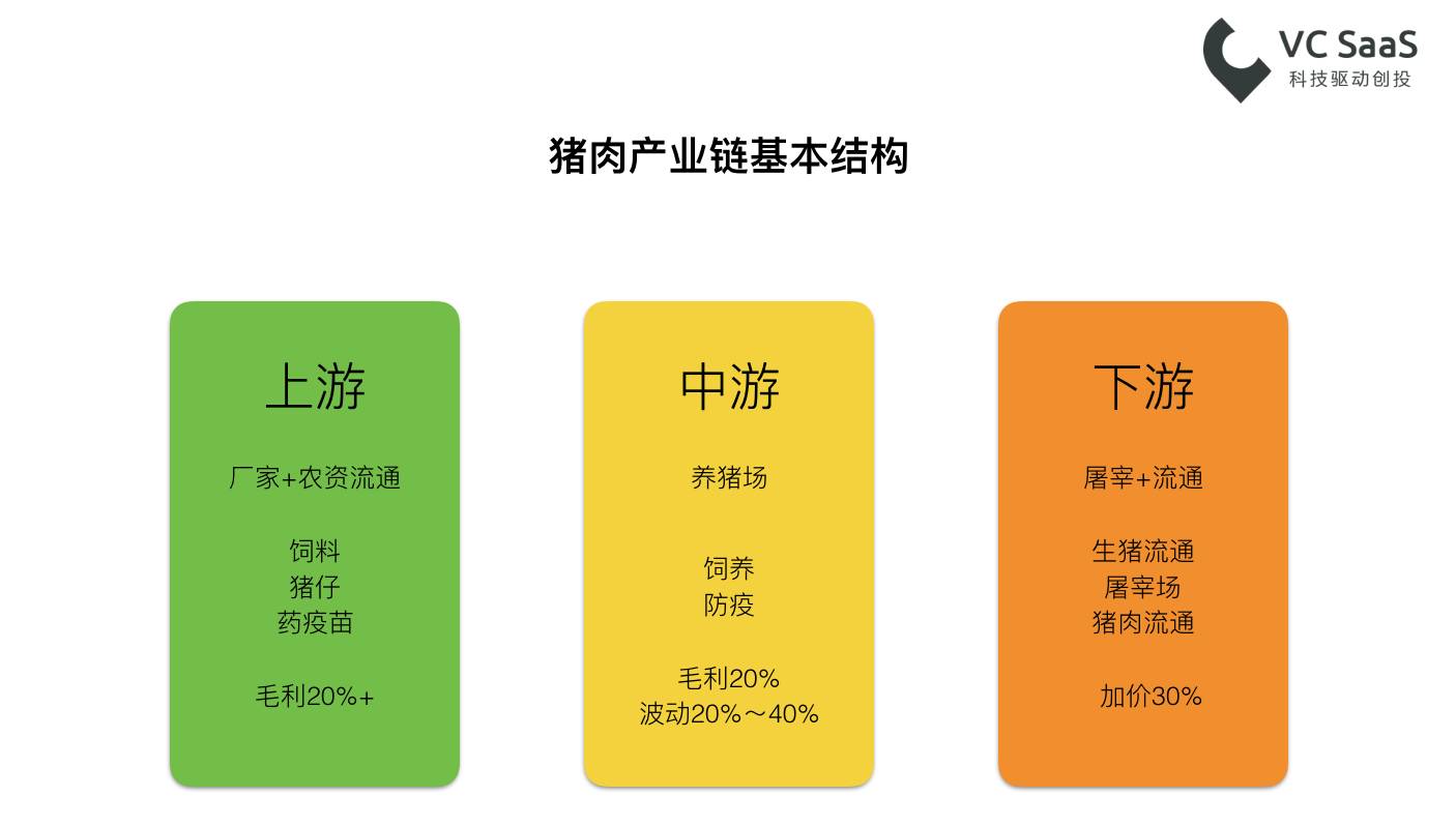 你们老是说“猪猪”，这里有一份养猪行业的数据分析报告！