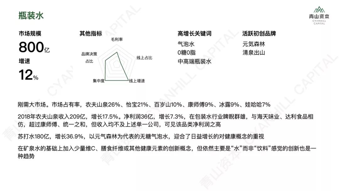 洗发、护肤、零食、宠物……2020年中国快消品市场大有可为