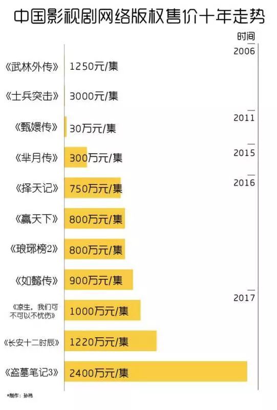 花1亿元买下鹿晗60天