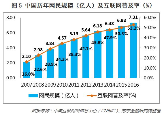 消费升级了，你的消费资本提高了吗？