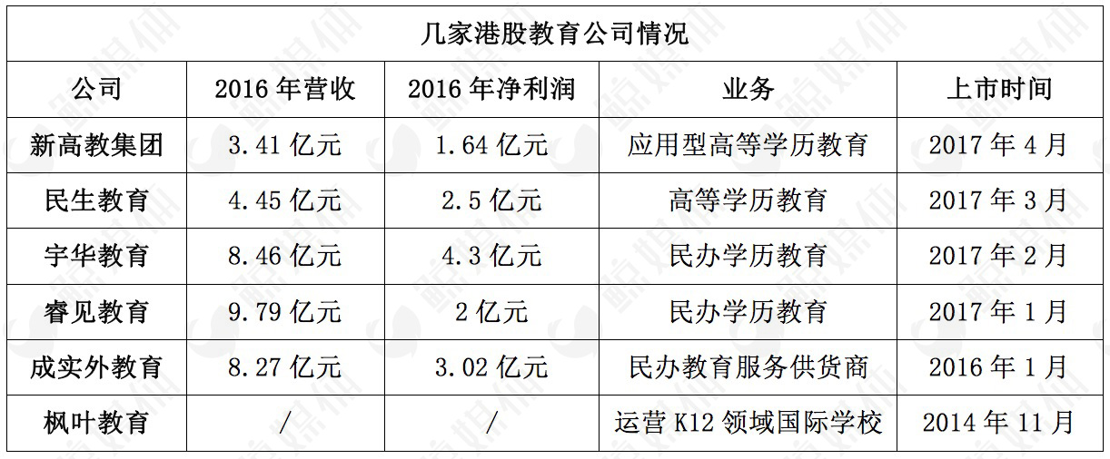 挂牌八个月的新东方在线首次停牌，我们做了个大胆的猜想