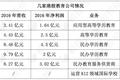 挂牌八个月的新东方在线首次停牌，我们做了个大胆的猜想