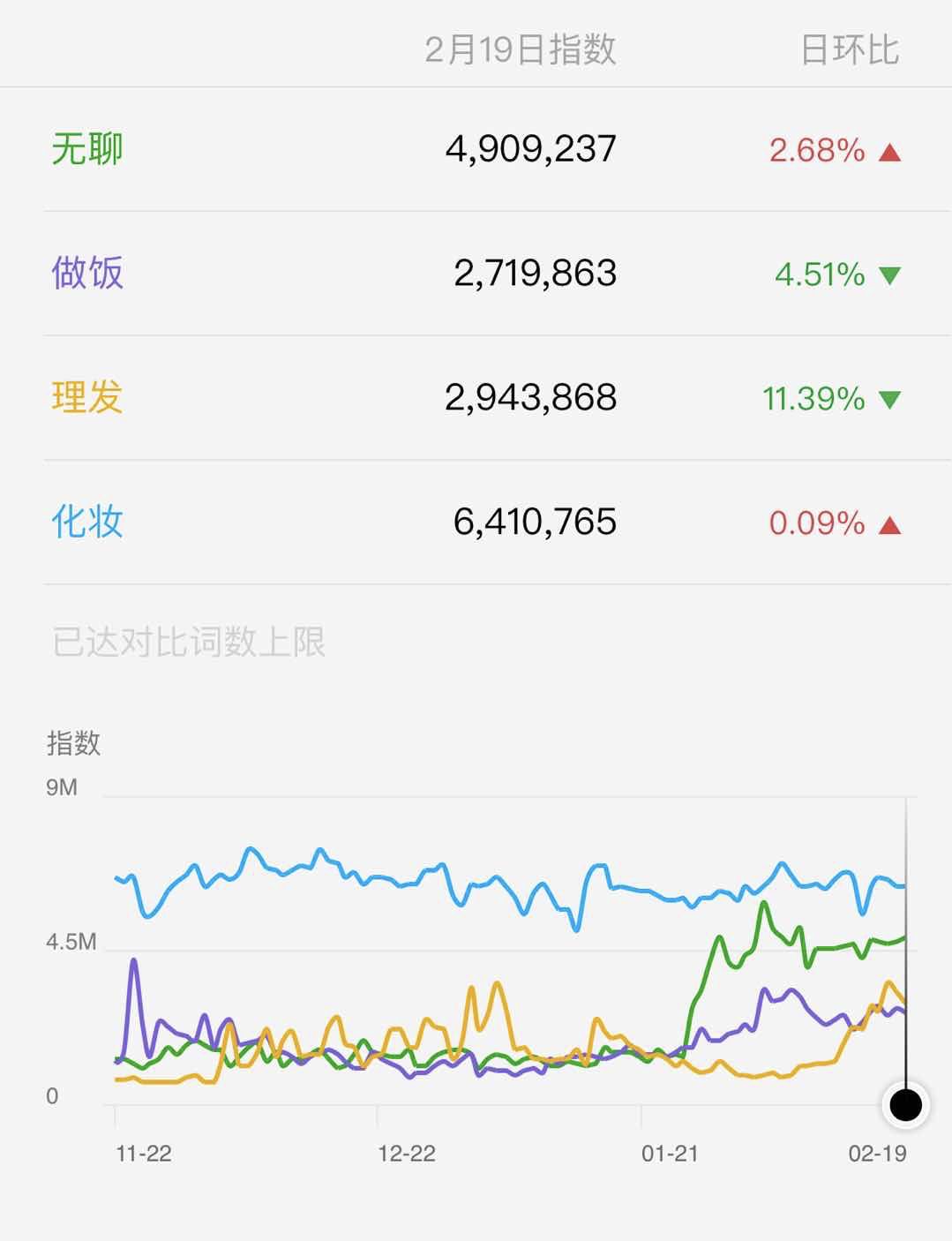理发器、打蛋机、乒乓球训练器……宅疯了的用户买了什么东西？