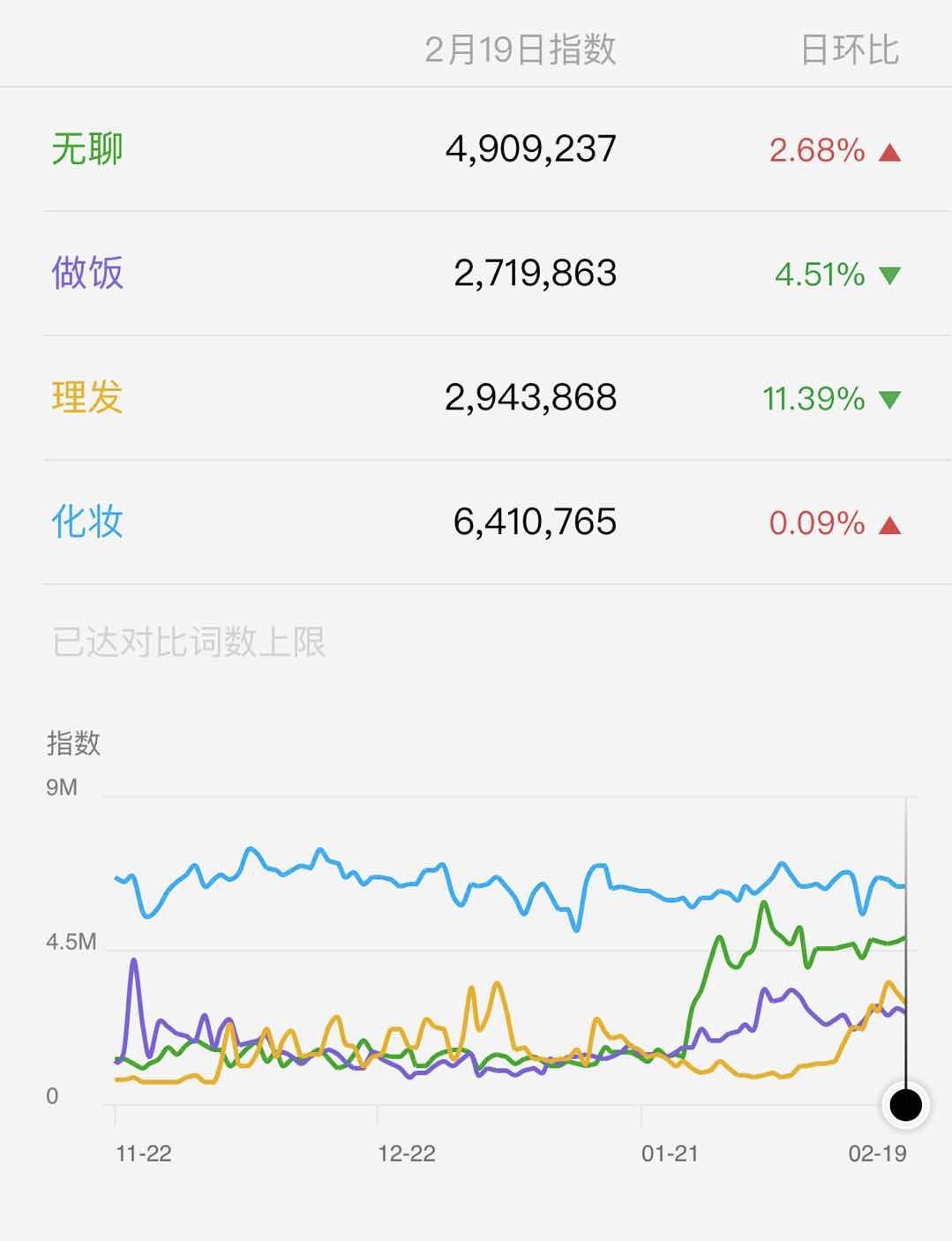 理发器、打蛋机、乒乓球训练器……宅疯了的用户买了什么东西？