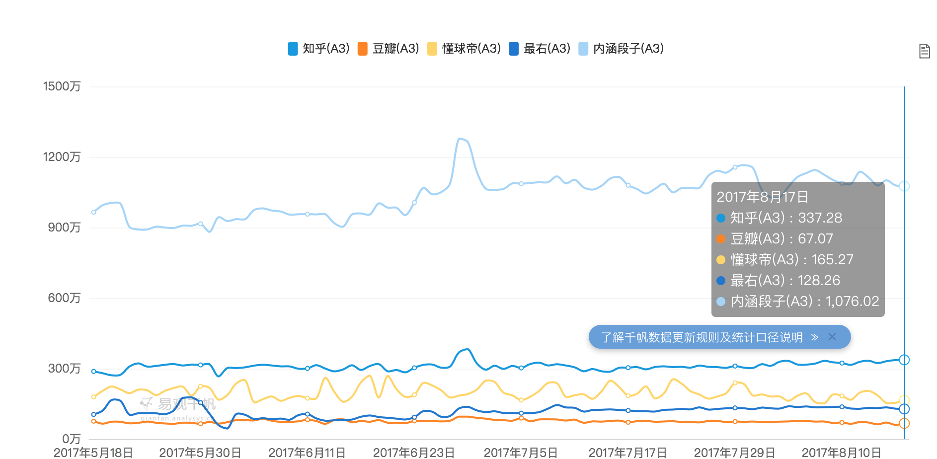 知乎版「推特」的前世今生，它是豆瓣、饭否？还是微博和朋友圈？ | 产品观察