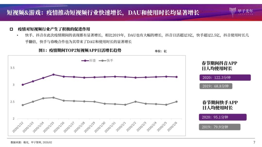 疫情系列报告第一弹：哪些行业危机中孕育着机会？