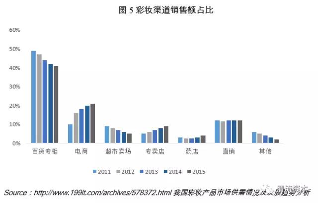清流资本刘博：我们研究了整个彩妆市场，告诉你它的发展趋势和投资机会