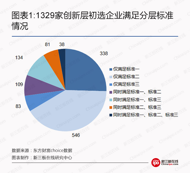 2017创新层如何选股？ 高成长、高盈利是必杀招 