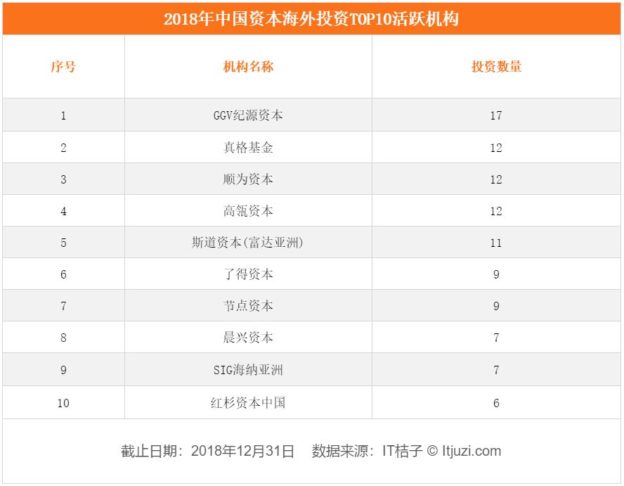 2018中国资本出海记：到美国投生物制药，去印度复制中国模式