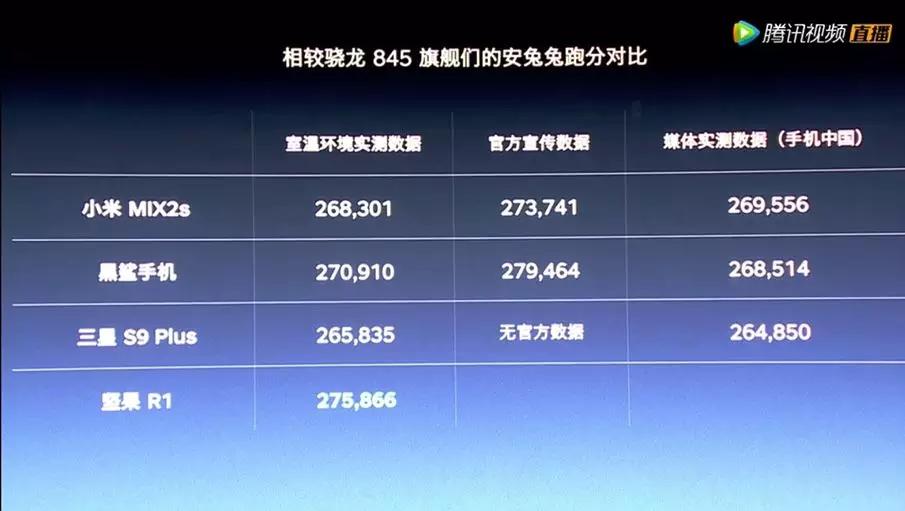 罗永浩：为了证明锤子很牛逼，我用了这10个套路