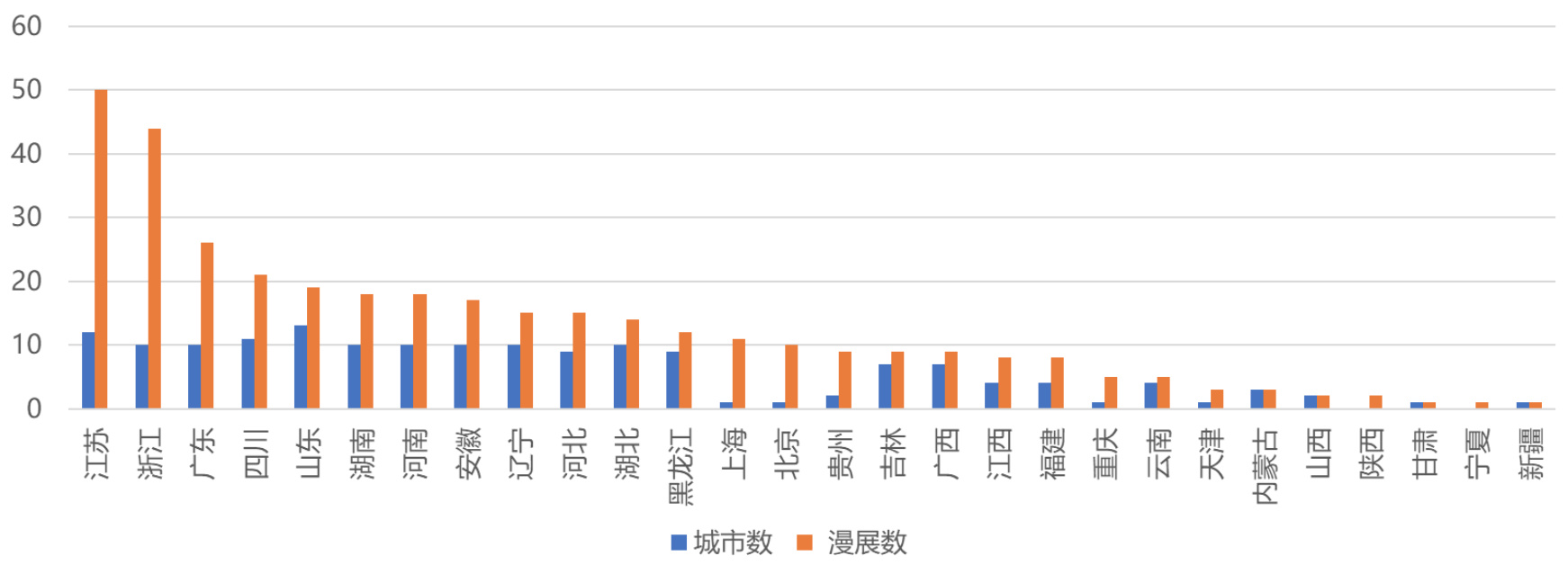 漫展如何走出“复制粘贴”的窠臼？