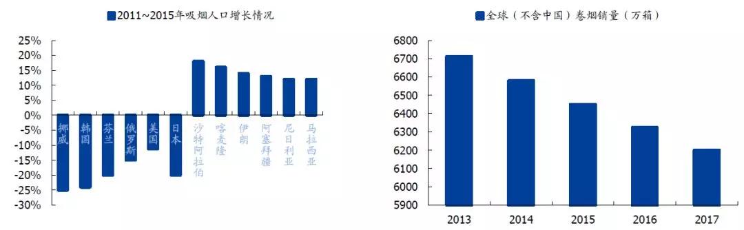 电子烟的大故事可能要讲一整年