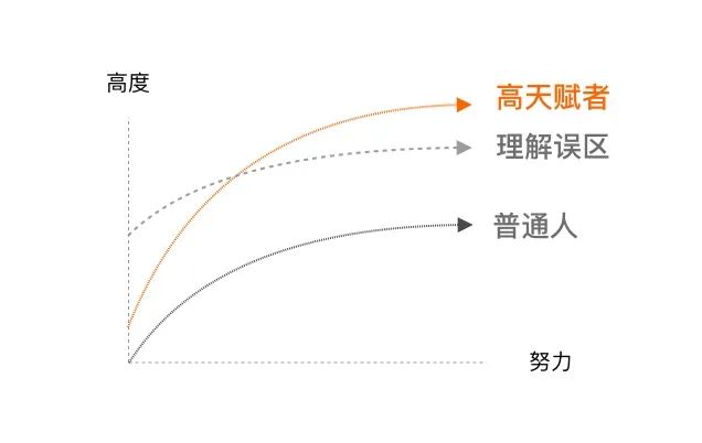 发现自己的DNA特质