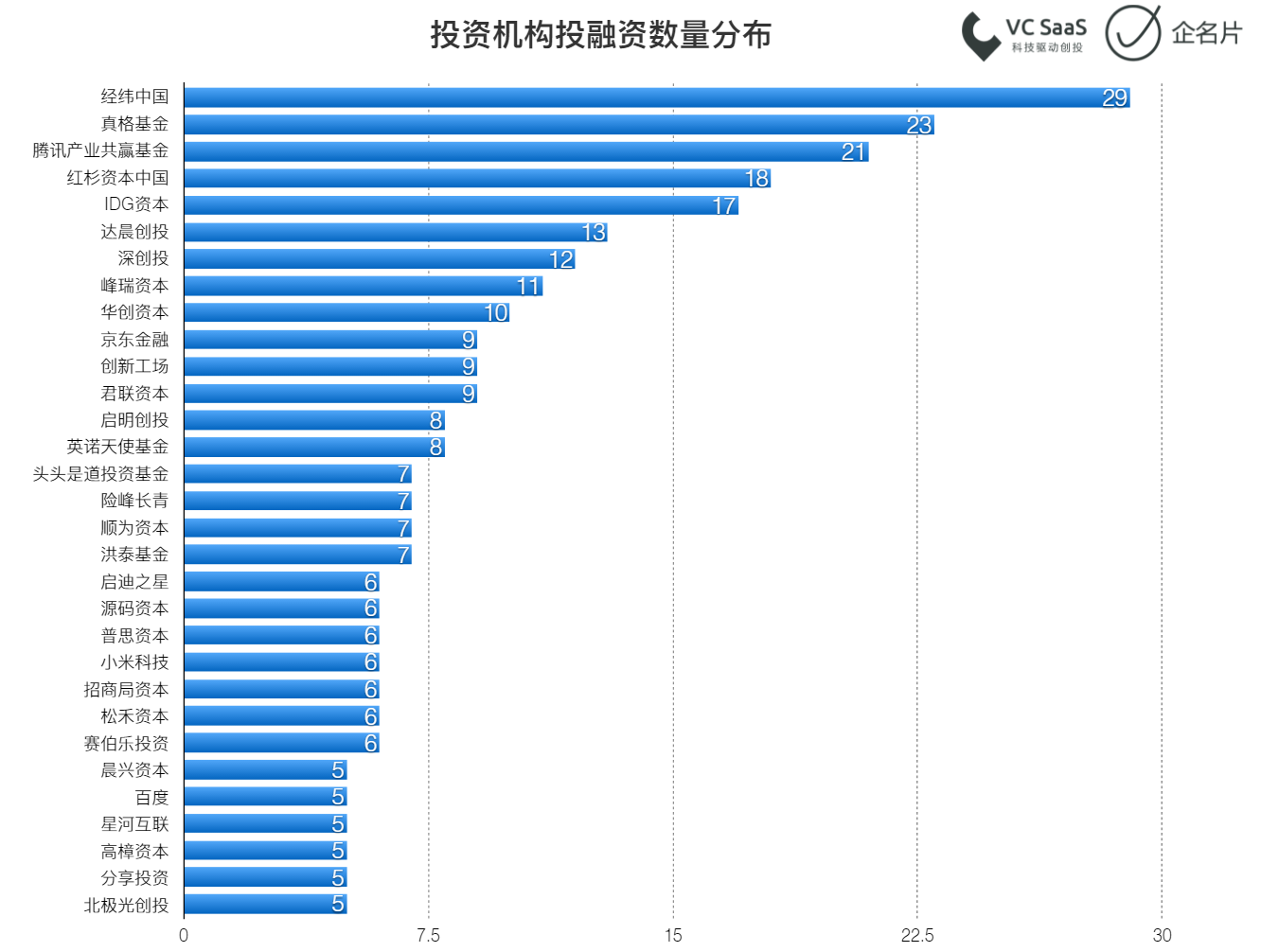 2017第一季度投融资报告 | S6赛季全回顾