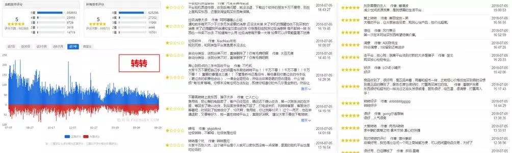竞品分析报告：闲鱼VS转转，二手交易市场的爱恨情仇