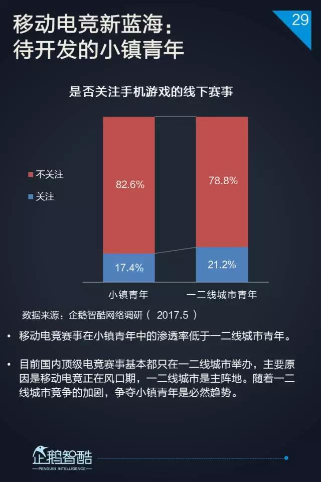 2017小镇青年泛娱乐白皮书：三到六线城市年轻人最爱网游和影视