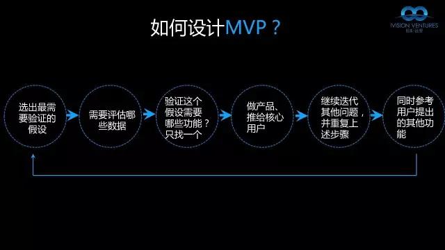 迅雷创始人程浩：做商业，不思考不行，过度思考也不行