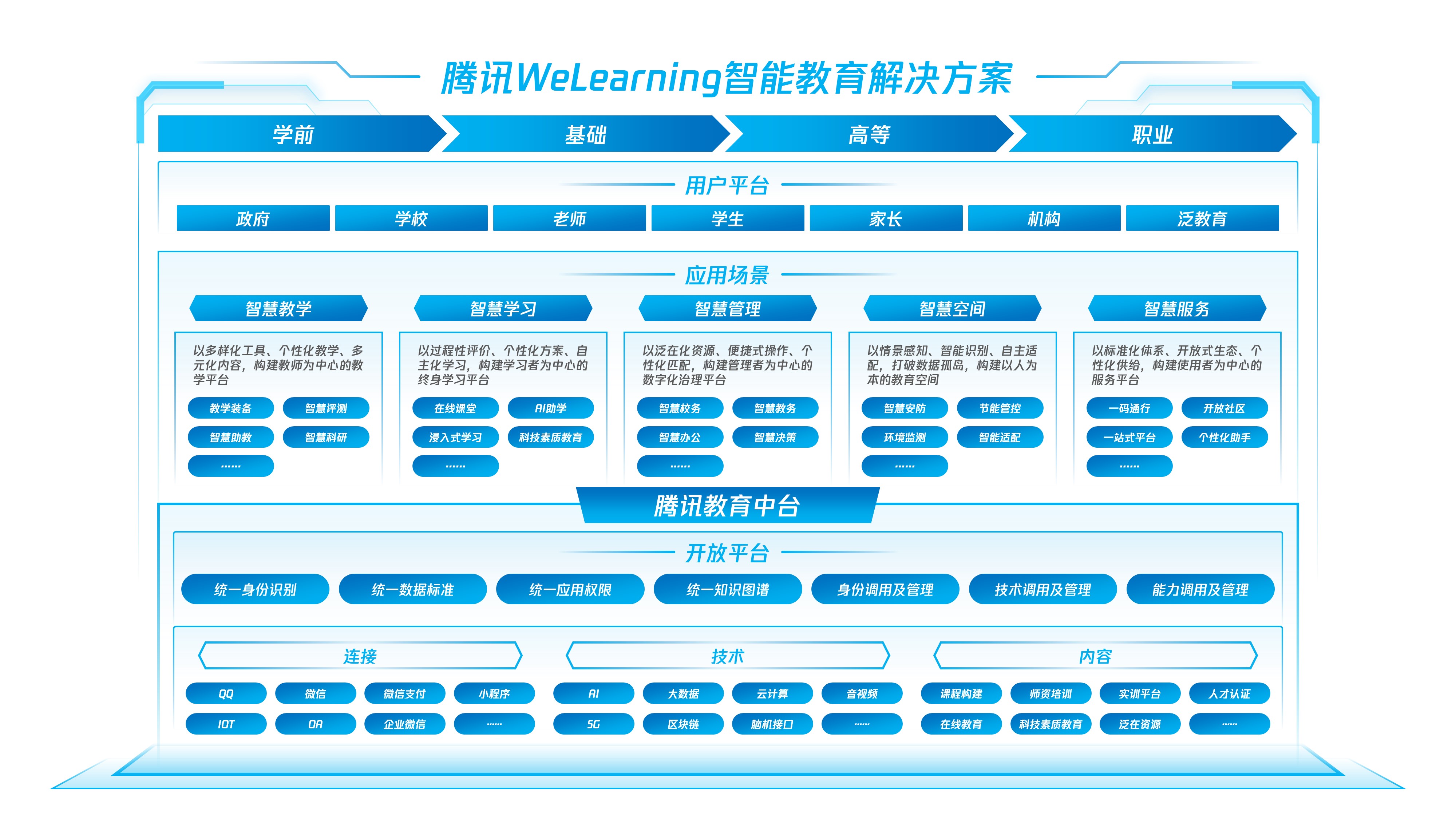 在线教育需求激增，腾讯怎样建筑教育王国？