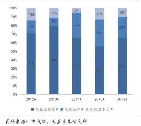 你买新能源汽车了吗，为什么他们都在买？