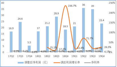 小米集团：不负众望2019，砥砺前行2020