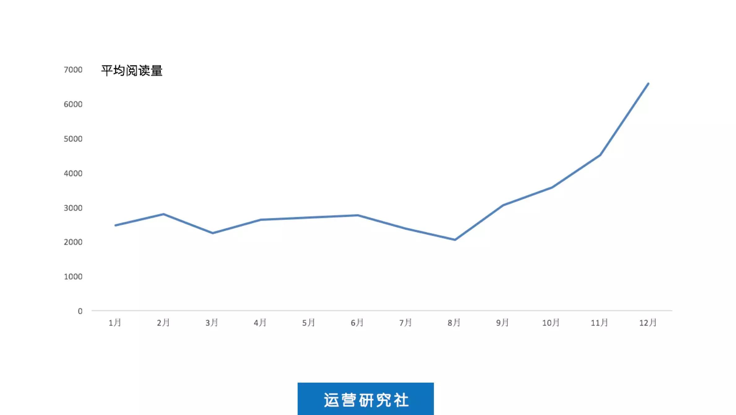 我写了近100页年终总结，发现了7个常踩的坑