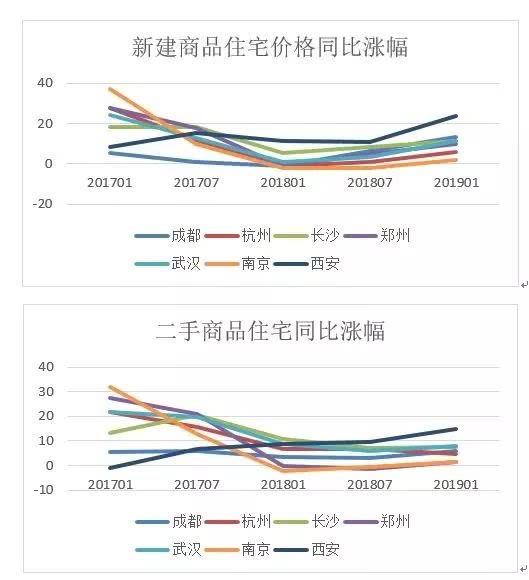 创新需要人才！这也是大量城市求贤若渴的初衷