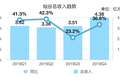 业绩快报｜灿谷Q4营收增长超预期，但今年Q1收入或腰斩