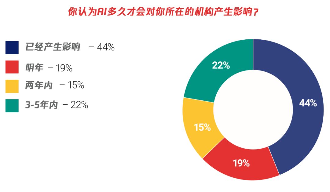 全球新闻业人工智能应用调查报告