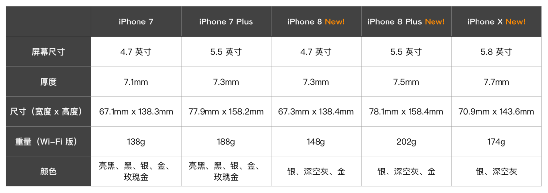 一份细致的 iPhone X 使用体验