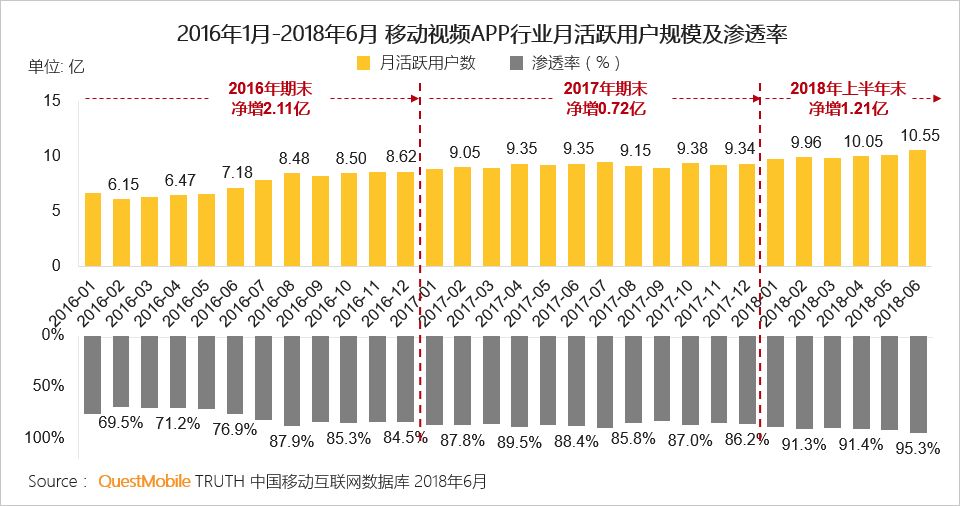 中国移动互联网2018半年大报告：上市潮背后的“存量江湖”争夺战