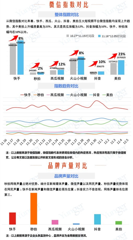 快手、秒拍、西瓜、火山寡头秀，小咖秀、VUE等玩家只能伴舞？