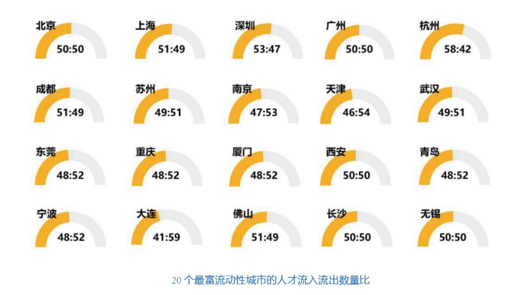 2019人才流动报告：薪酬增速放缓，职场人跳槽趋于理性