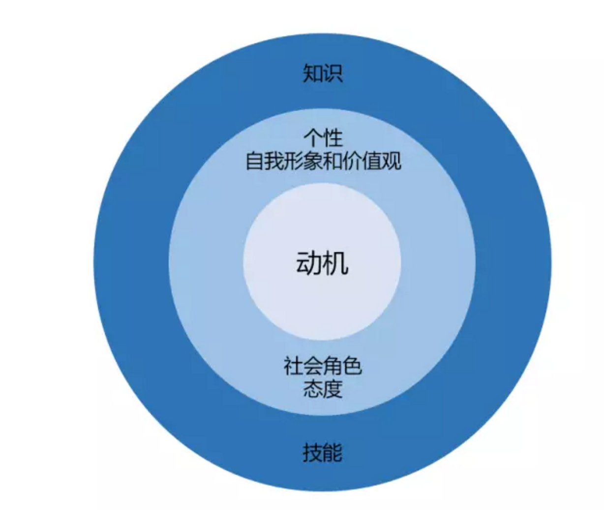 30岁还一事无成，你该怎么办？