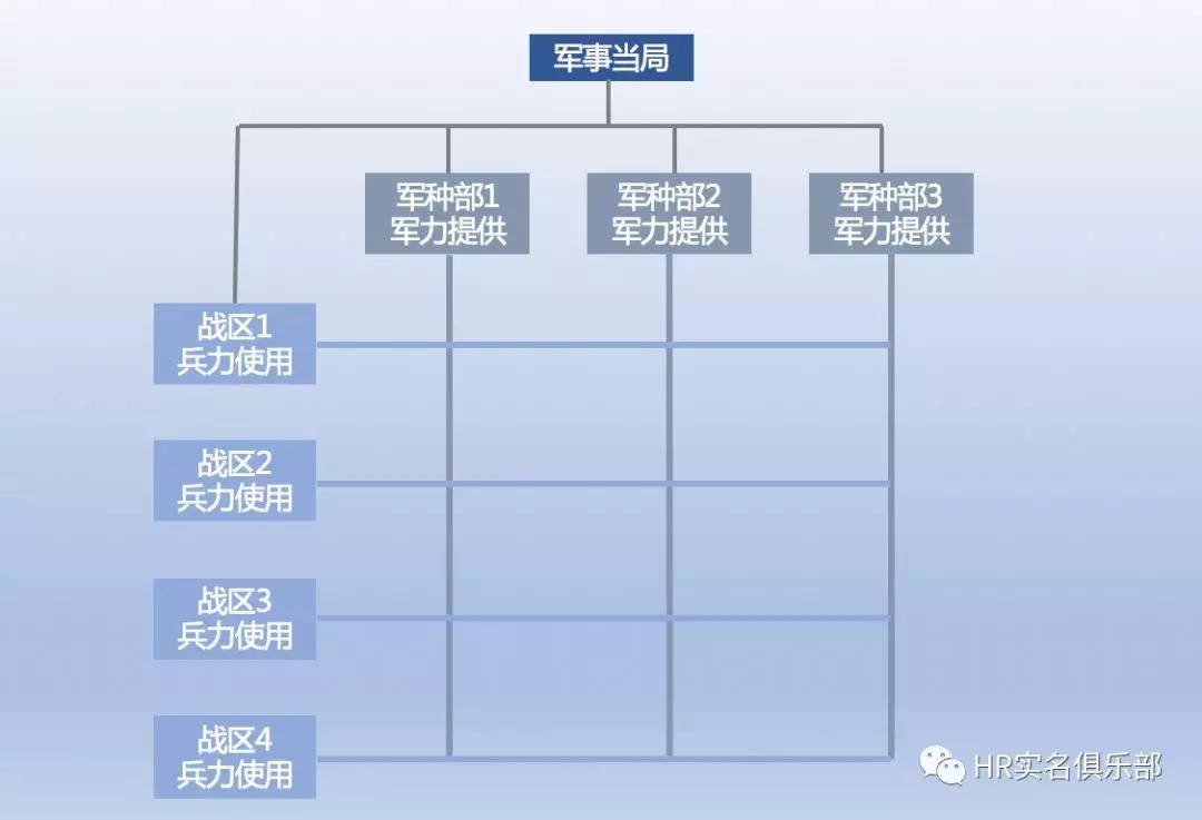 现代企业的管理哲学中，哪些是从军队“偷师”的？