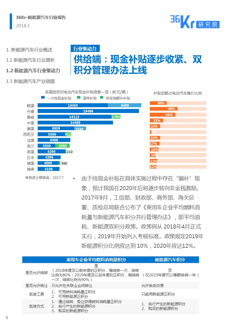 新能源汽车行业报告｜颠覆你对新能源汽车的“刻板”印象