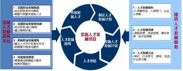 “领导者”与“管理者”有何不同？