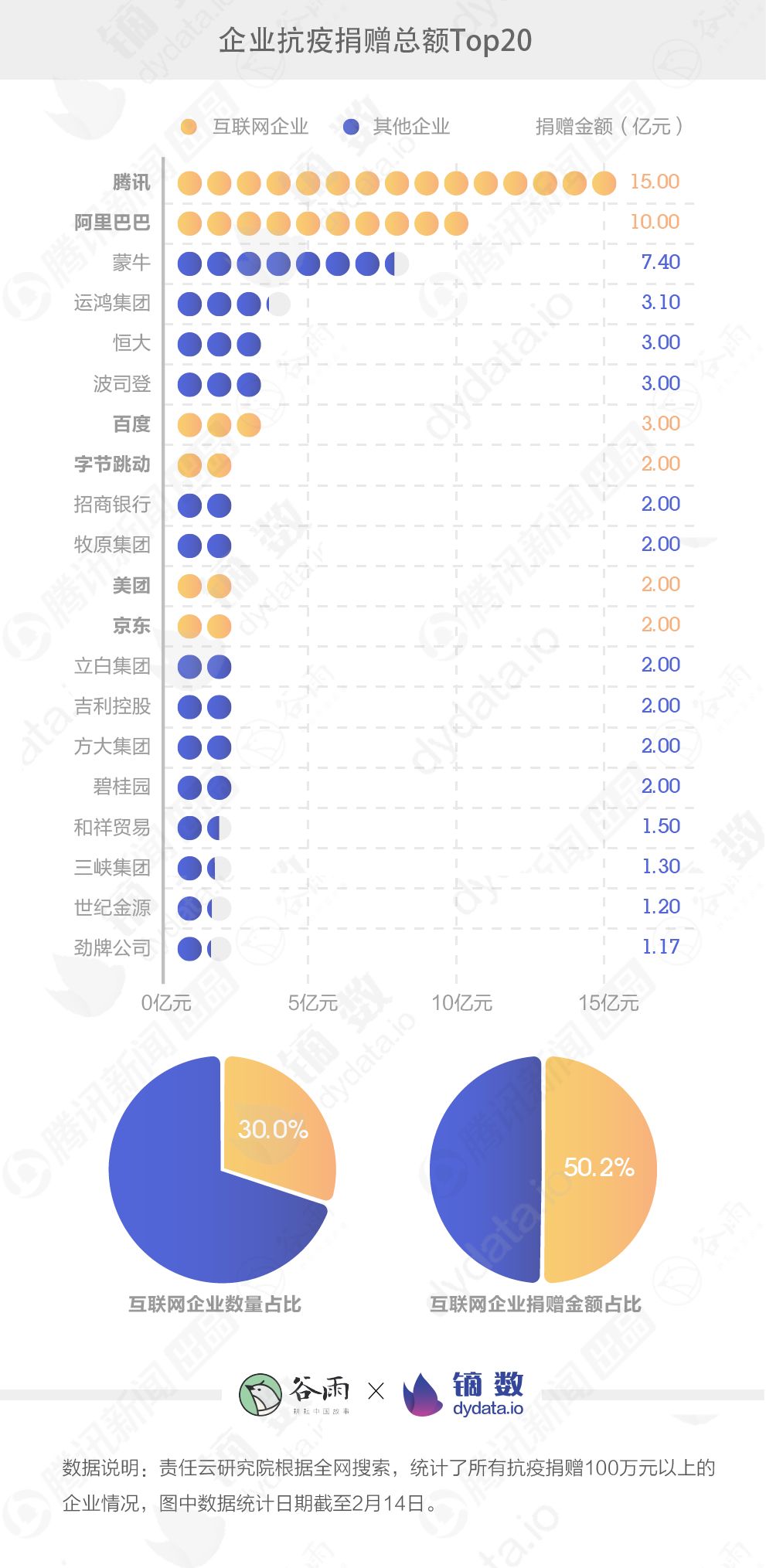 互联网如何成就战疫的“救命网”