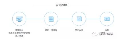 美团贷款：取向自营，差异何在？