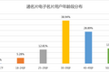 电子名片折射出的职场秘密：二三线城市周六加班更多，4.28% 的商务人士都有「副业」