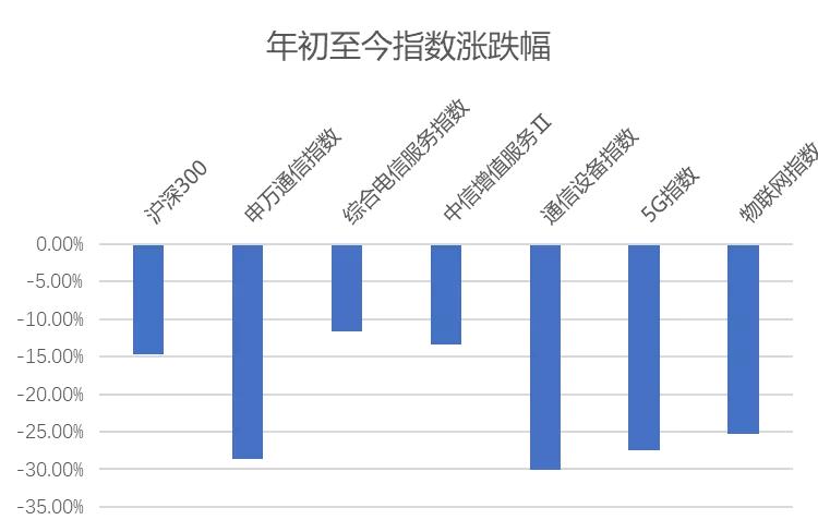 市场关于5G投资机会的三个误读