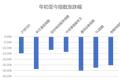 市场关于5G投资机会的三个误读