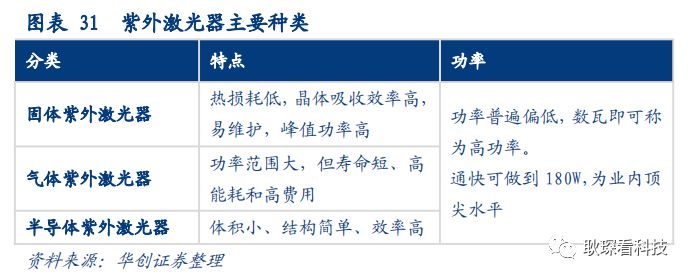创投观察 |从全球激光产业竞争格局与下游新兴应用看中国厂商崛起契机与发展路径