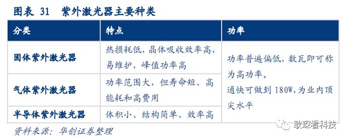 创投观察 |从全球激光产业竞争格局与下游新兴应用看中国厂商崛起契机与发展路径