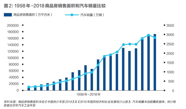 汽车市场真的进入“存量时代”？